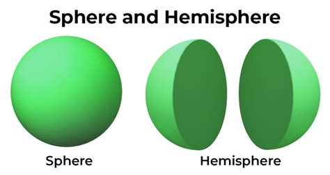 Hemisphere in Math: Definition, Properties, Formula, and Examples