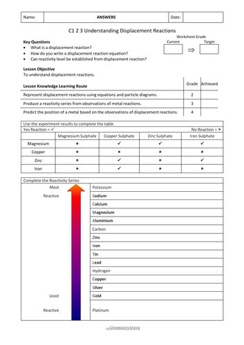 Ks3 Chemistry Aqa C1 2 3 Understanding Displacement Reactions Lesson Bundle Teaching Resources