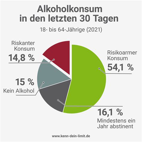 Alkoholverbrauch Pro Kopf Weltweit Deals