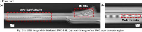 Figure 1 From Silicon Polarization Splitter And Rotator Using A