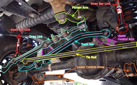 Suspension Diagram Jeep Wrangler Jeep Tj Wrangler Front End