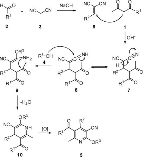 Scheme Plausible Mechanism For The Synthesis Of Substituted Pyridines