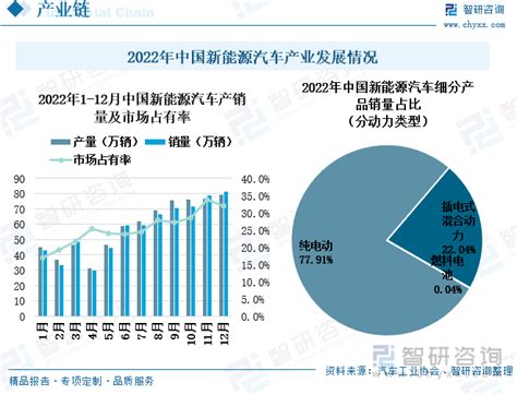 智研咨询发布《2022年12月中国换电服务产业动态监测》智研咨询