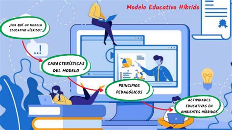 Modelo Educativo Híbrido by ARGELIA LOPEZ TRINIDAD