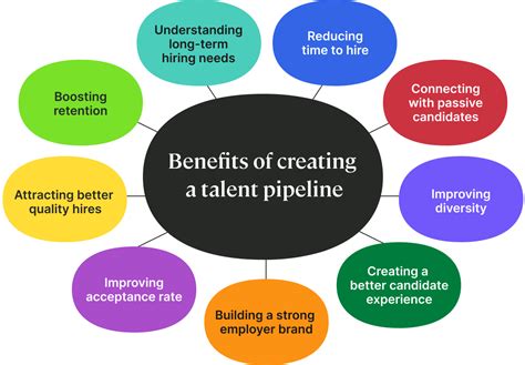 What Is A Talent Pipeline Untapped