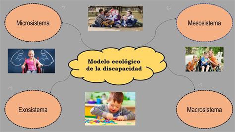 Arriba Imagen Modelo Ecologico De La Discapacidad Abzlocal Mx