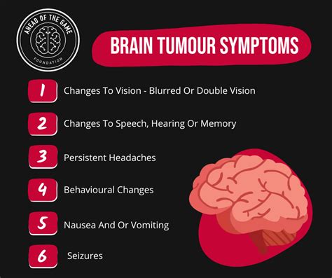 BRAIN TUMOUR SYMPTOMS