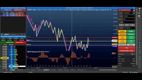 Operando Price Action Mini Indice Explicado Day Trade Youtube