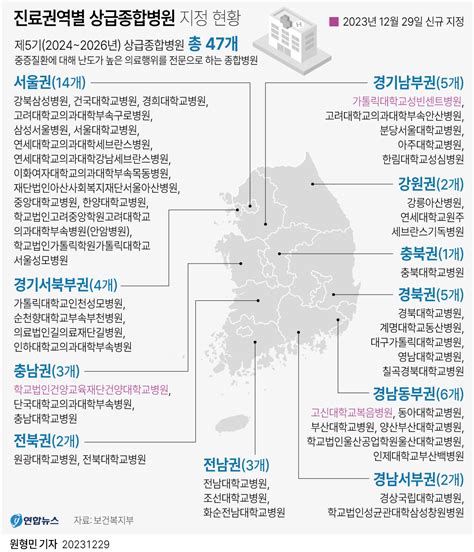 그래픽 진료권역별 상급종합병원 지정 현황 연합뉴스