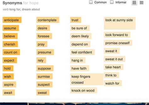 Synonym For Hope English Vocabulary Words How To Look Better