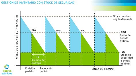 101 Terminos De Gestión De Almacenes Y Cadena De Suministro Libertis Solutions