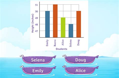 read data  bar graph game