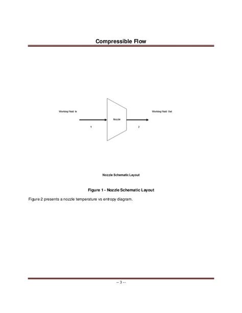 Compressible Flow