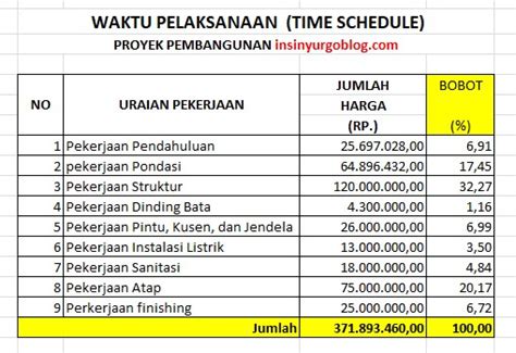 Cara Membuat Time Schedule Bar Chart Dan Kurva S Untuk Sebuah Proyek