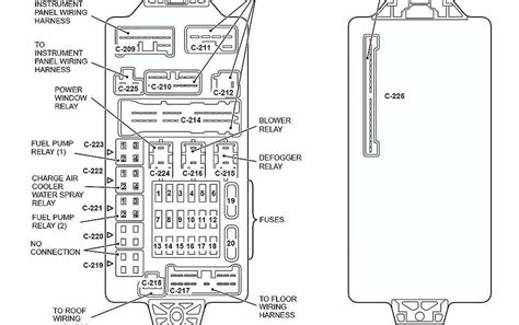 Exploring The Interior Fuse Box Diagram Of The 2007 Ford Taurus