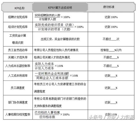 各個部門指標不一樣怎麼考核？這些表就能幫你搞定！ 每日頭條