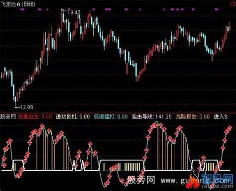 通达信低谷阻击拉升买入指标公式通达信爱约股