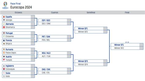 España en la clasificación a la Eurocopa 2024 de Alemania grupo