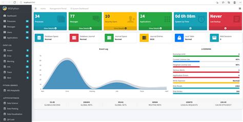 Building Iris Responsive Dashboard With Python Flask Web Framework