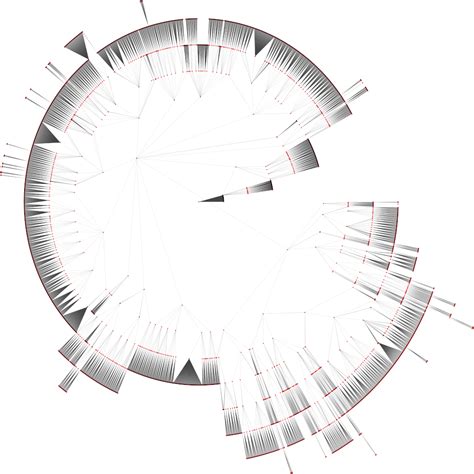 Graph How To Properly Plot A Tree 27k Nodes Using A Circular Tree