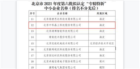 中科晶上入选北京市“专精特新”中小企业名单 新闻中心 北京中科晶上科技股份有限公司