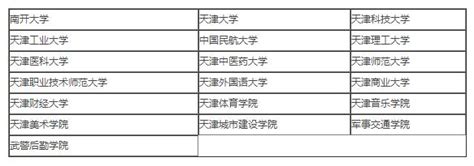 在職研免試入學：你覺得2018年你能考得上雙證在職研嗎？ 每日頭條