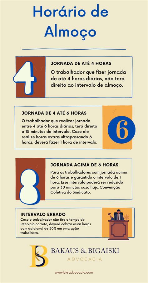 Horário de Almoço Aprenda como funciona