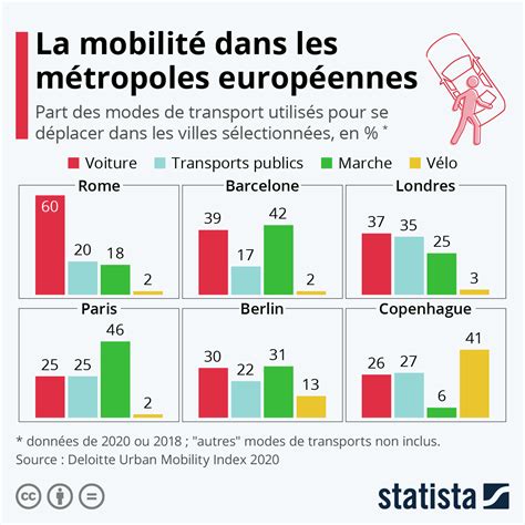 Semaine européenne de la mobilité Voiture vélo marche à pied