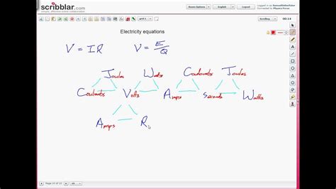 Electricity Formulas