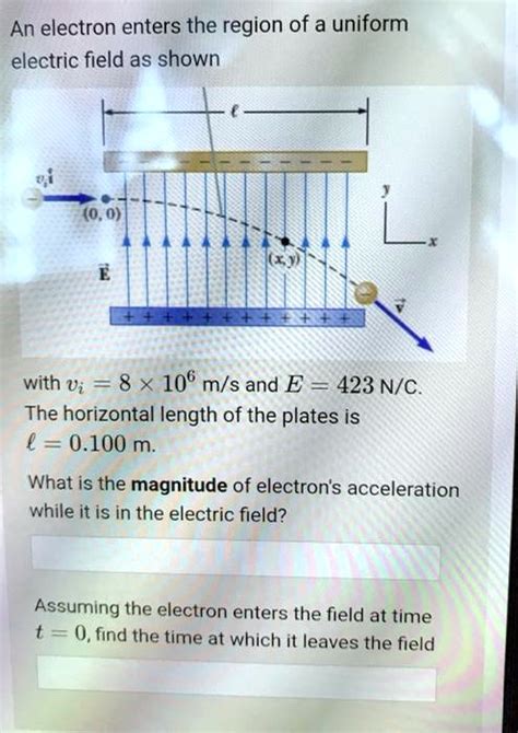 SOLVED An Electron Enters The Region Of A Uniform Electric Field As