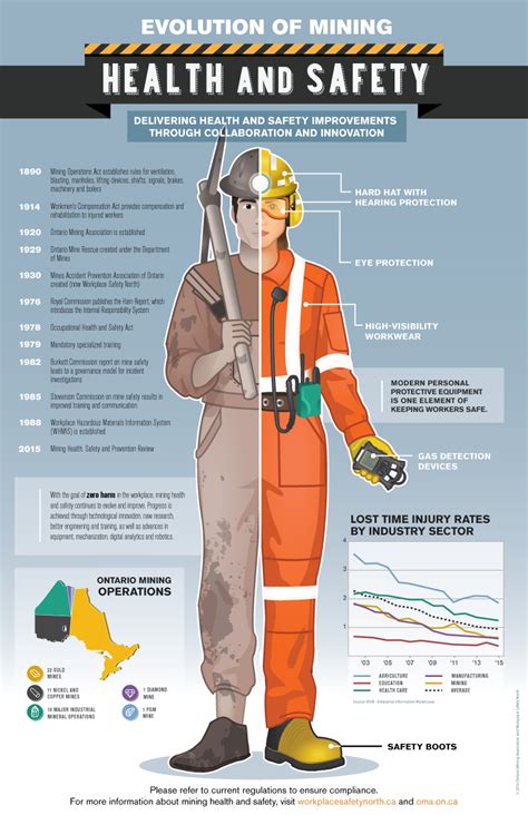 Health and Safety - Ontario Mining Association