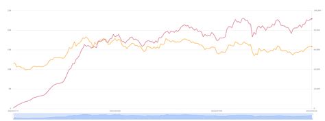 ブラックロック幹部、ビットコインをリスクオフ資産としての地位を確認 Beincrypto Japan