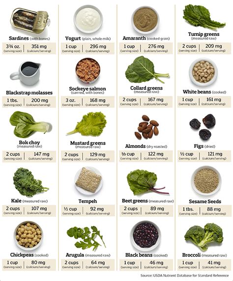 20 Calcium-Rich Foods