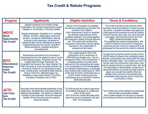 Funding HCBI