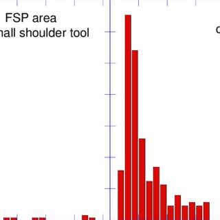 Al Fe Mn Precipitate Size Distributions Psds In Which