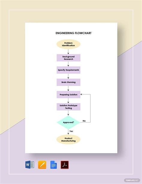 Engineering Flowchart Template in PDF, Pages, Word, Google Docs ...