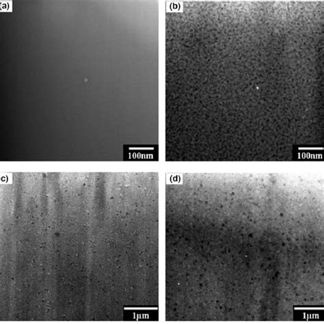 A Viscosity Time Temperature Plots Of A Lithium Aluminosilicate