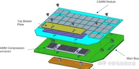 李洪军创赢未来宗旨：戴尔新款移动工作站 知乎