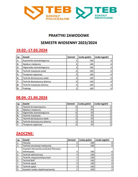 PRAKTYKI ZAWODOWE SEMESTR WIOSENNY 2023 2024