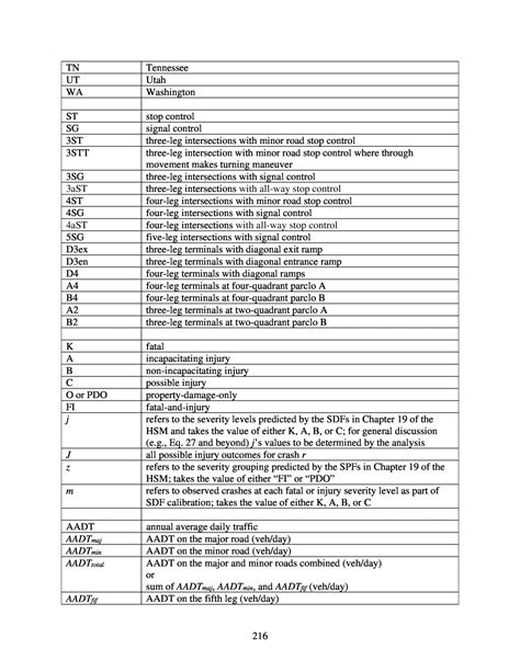 Chapter 12 Abbreviations Acronyms Initialisms And Symbols