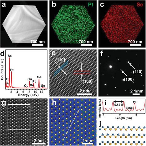 Controlled Synthesis Of Ultrathin Ptse Nanosheets With Thickness