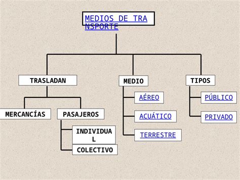 PPT MEDIOS DE TRANSPORTE Ppt DOKUMEN TIPS