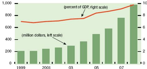 Health And Living Standards Imf Is Helping Countries On Health Social