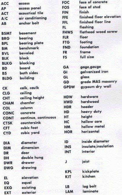 Top 9 Trends In Construction Drawing Abbreviations To Watch