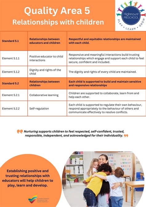 The National Quality Framework