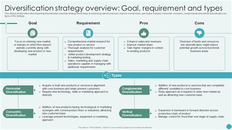 Diversification Strategy Overview Goal Requirement And Types Revamping