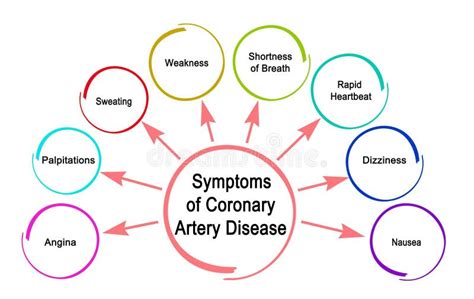 Acute Coronary Syndrome Signs And Symptoms