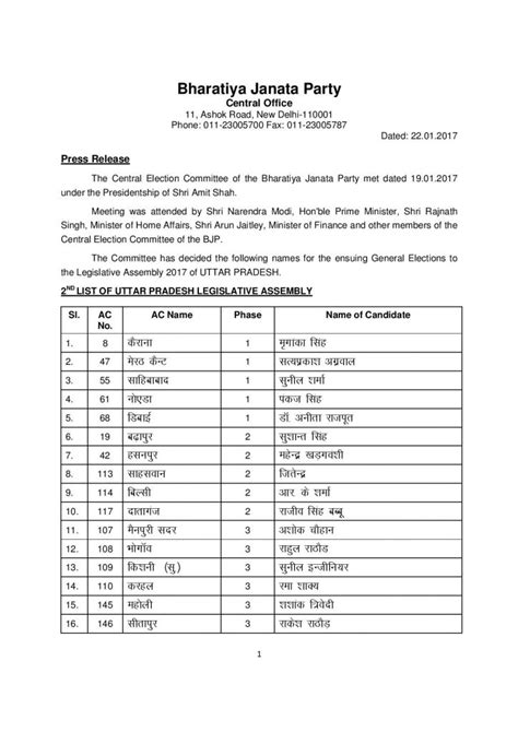 Bjp Candidate List 2017 Uttar Pradesh Assembly Elections View Full List Of Bjp Candidates