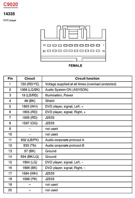 97 Ford Expedition Radio Wiring Diagram For Your Needs