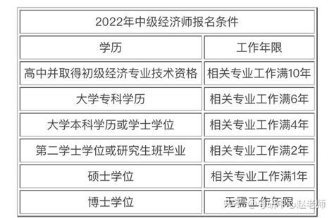 经济师中级职称报考条件2023 报名时间在几月 知乎